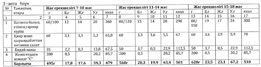 Ас мәзірі