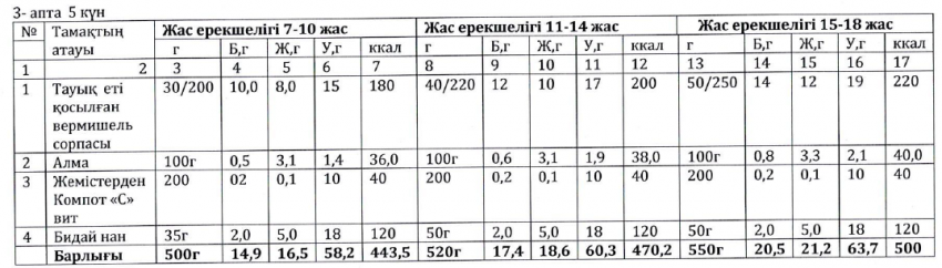 Ас мәзірі