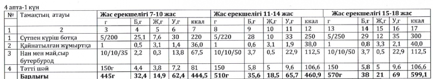 Ас мәзірі