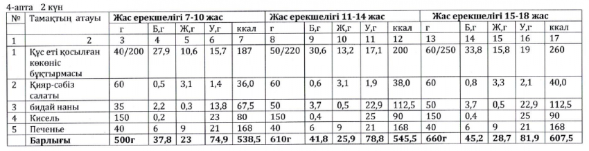 Ас мәзірі