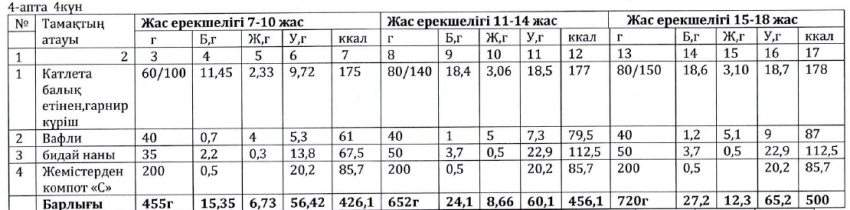 Ас мәзірі