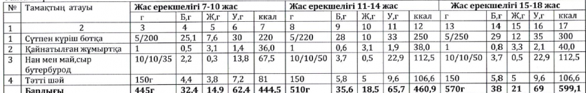 Ас мәзірі