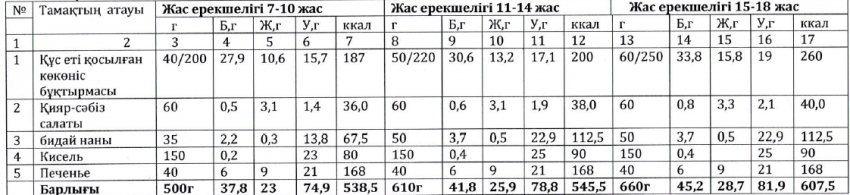 Ас мәзірі