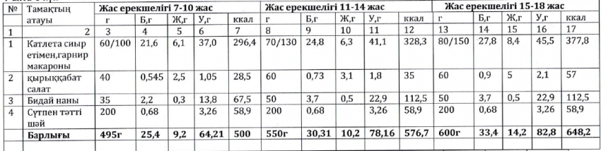 Ас мәзірі