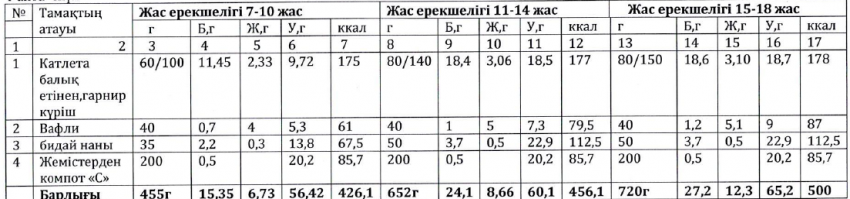 Ас мәзірі