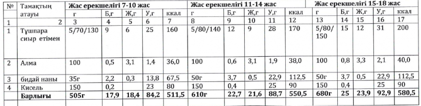 Ас мәзірі