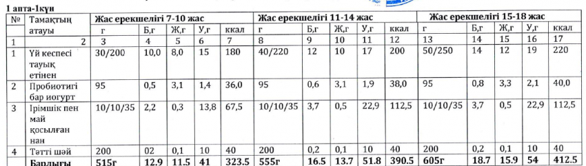 Ас мәзірі