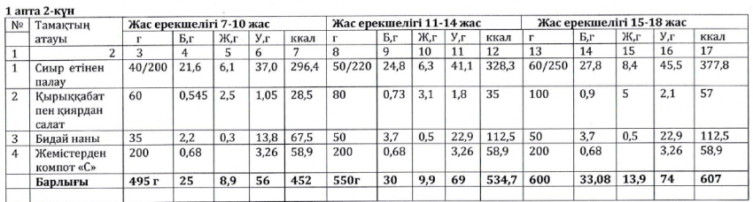 Ас мәзірі