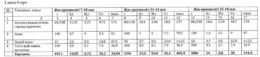 Ас мәзірі
