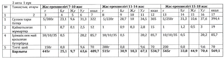 Ас мәзірі