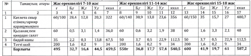 Ас мәзірі