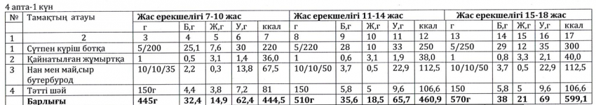 Ас мәзірі