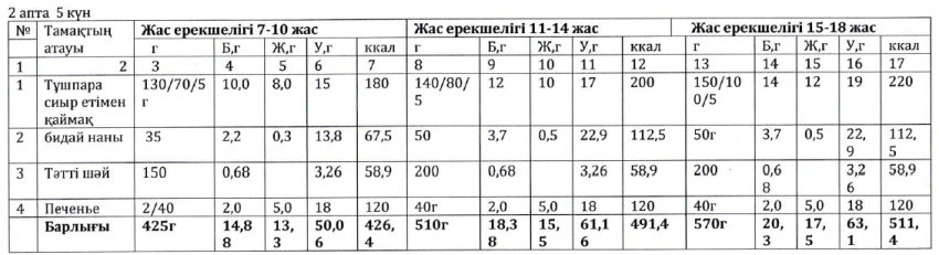Ас мәзірі