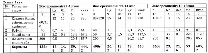 Ас мәзірі