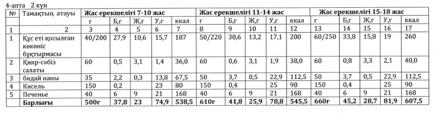 Ас мәзірі