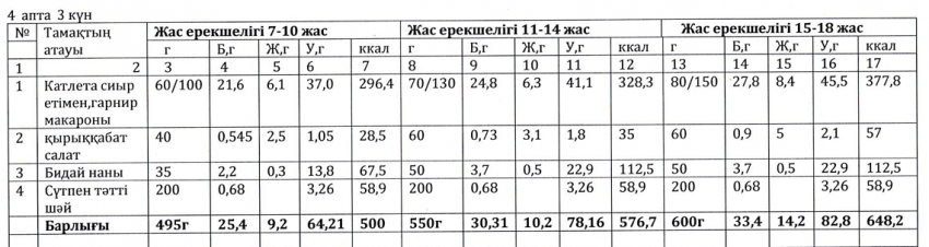 Ас мәзірі