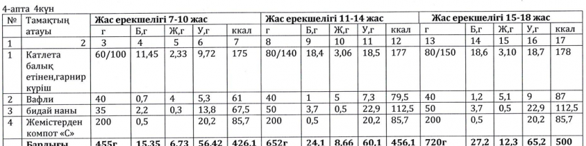 Ас мәзірі