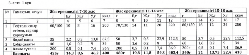 Ас мәзірі
