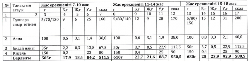 Ас мәзірі