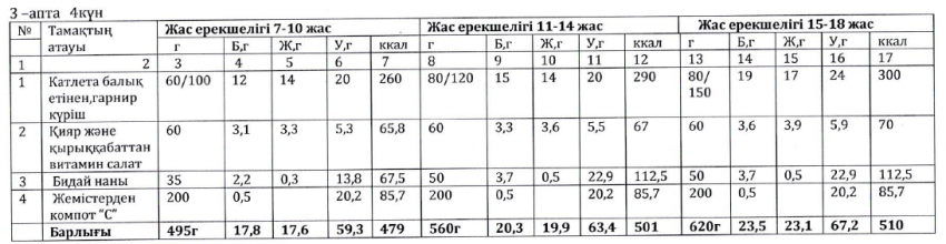 Ас мәзірі