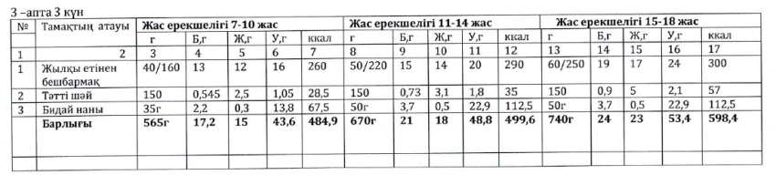 Ас мәзірі