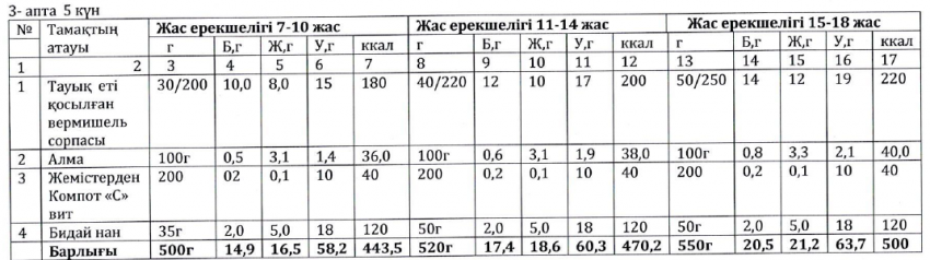 Ас мәзірі