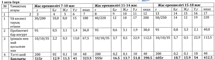 Ас мәзірі