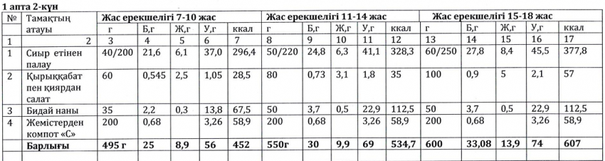 Ас мәзірі