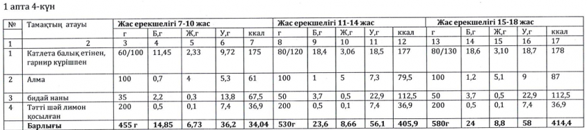 Ас мәзірі