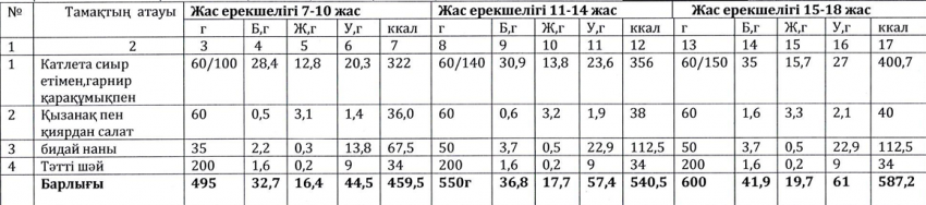 Ас мәзірі