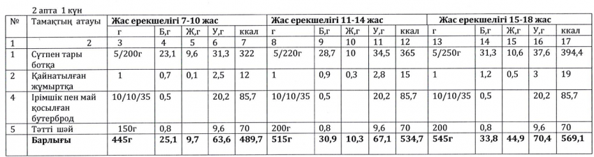 Ас мәзірі