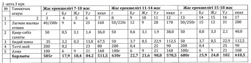 Ас мәзірі