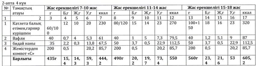 Ас мәзірі
