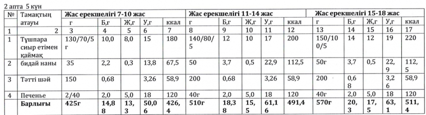 Ас мәзірі