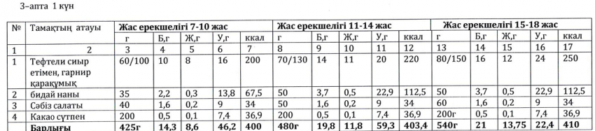 Ас мәзірі