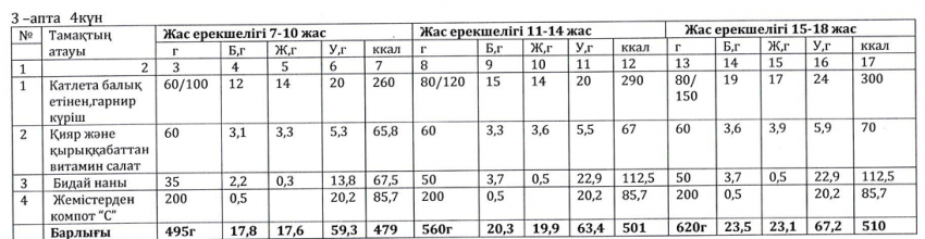 Ас мәзірі