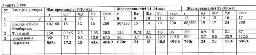 Ас мәзірі