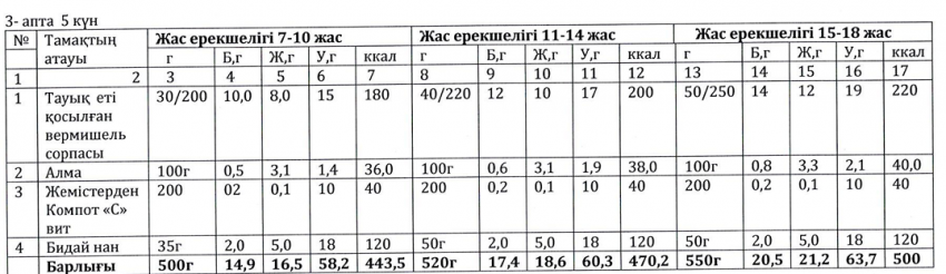 Ас мәзірі