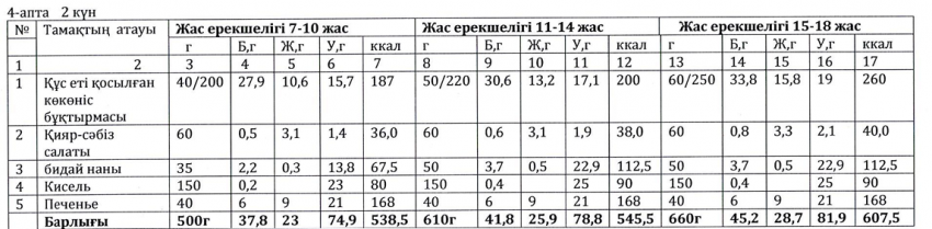Ас мәзірі