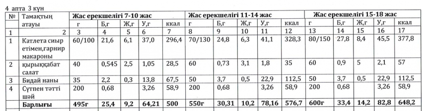 Ас мәзірі
