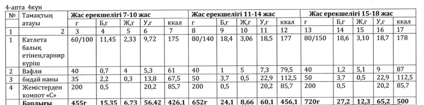 Ас мәзірі