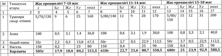 Ас мәзірі
